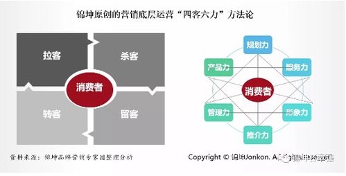 錦坤 連鎖與互聯(lián)網(wǎng)品牌營銷專家
