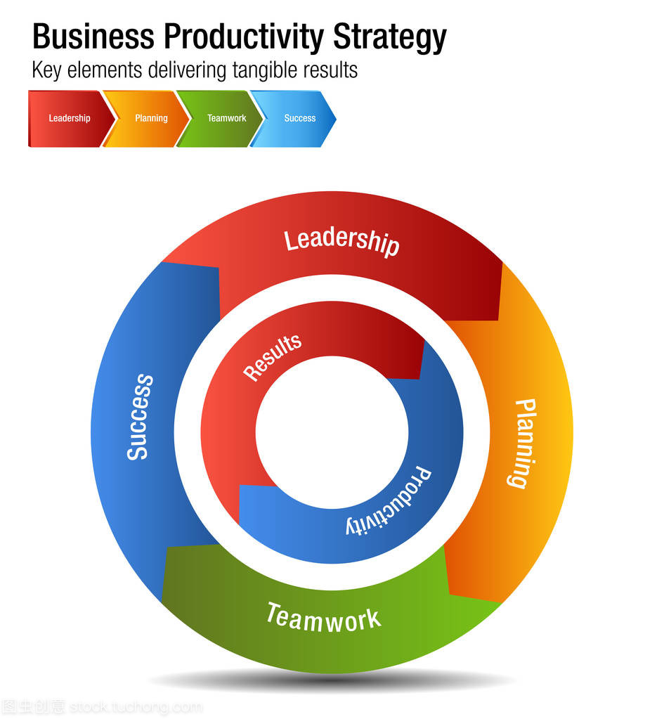 企業生產力戰略領導策劃團隊合作 Succ